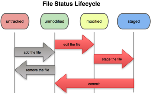 fileStatus