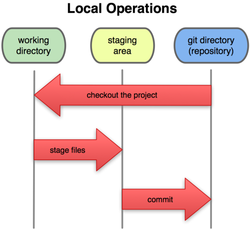 localOperations