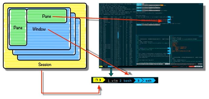 tmuxbase