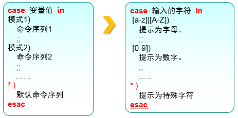 case条件语句-1.png