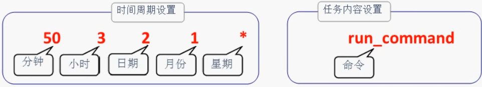 cron计划任务的参数.png