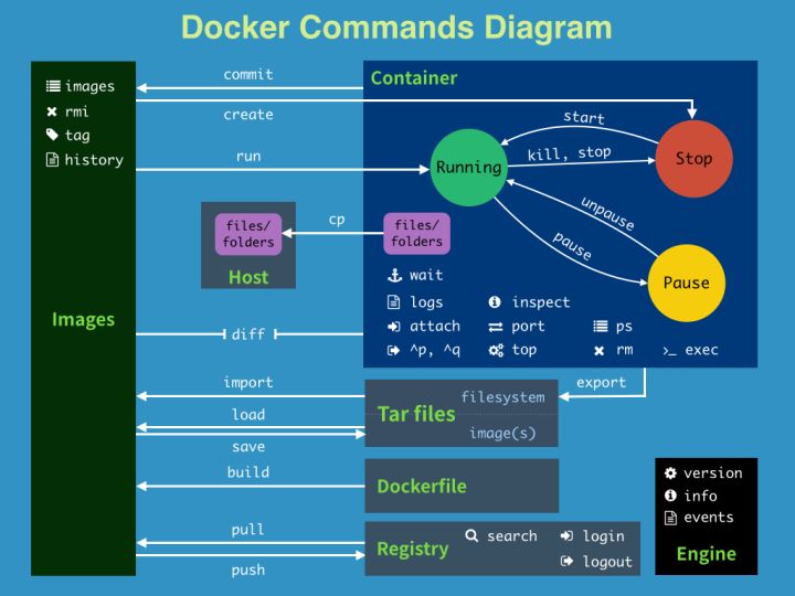 docker_command