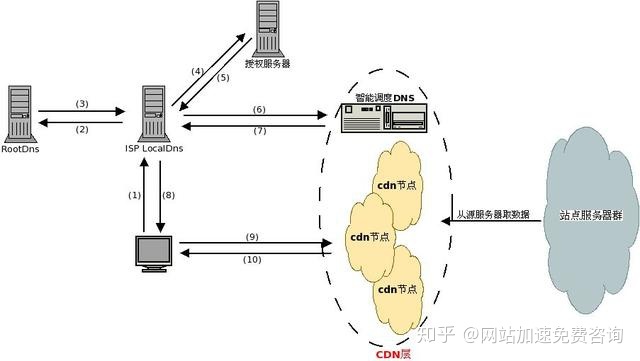 dns.jpg