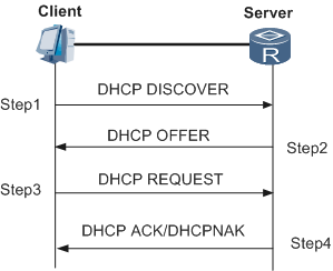 dhcp1