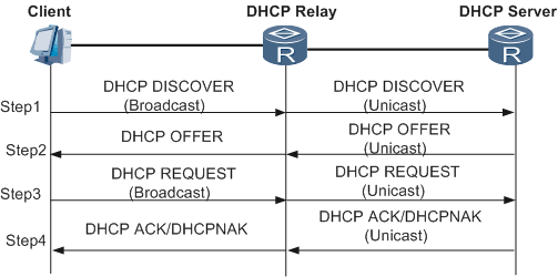 dhcp_client_server