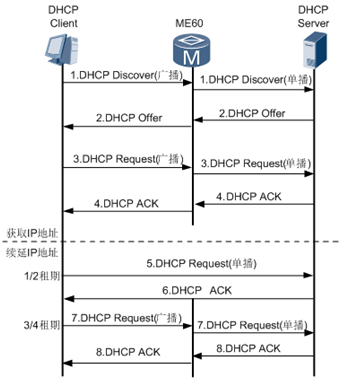 dhcp_client_server2