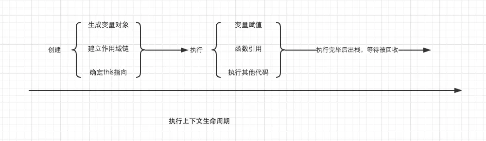 execution_context.webp