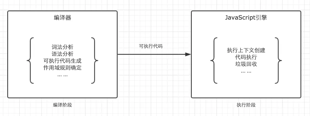 process.webp